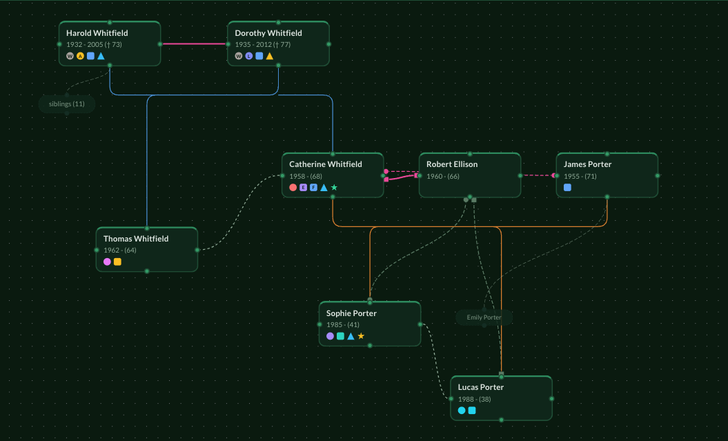 Traumatrees live demo: a fictional family rendered as green person cards, coloured relationship lines, and event markers.